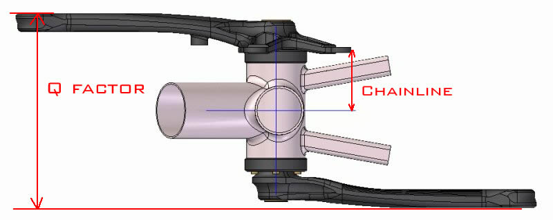 Q deals factor cranks